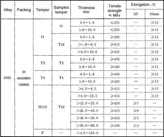 Plate 2024 T3 Aluminum Sheet In Aircraft Marine And Commercial Grade   HTB1bcr9HXXXXXaJaVXXq6xXFXXXu 