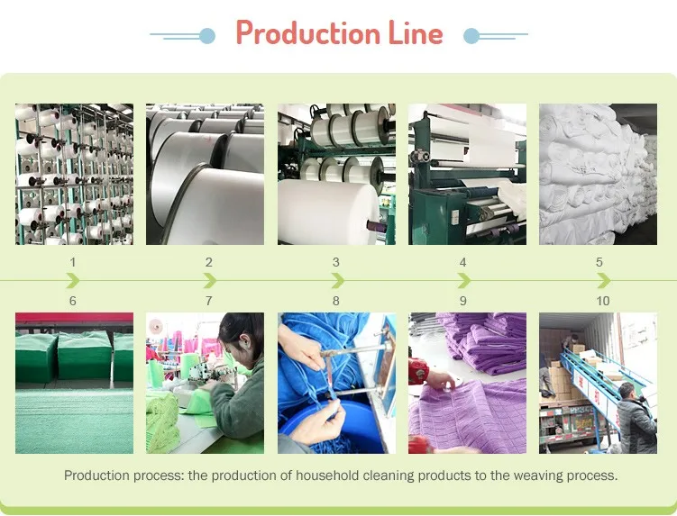 Microfiber Floor Mop Buy Floor Mop,Microfiber Cleaning Mop,China