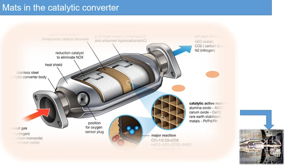 Universal Catalytic Converter Support Mat Buy Universal Catalytic