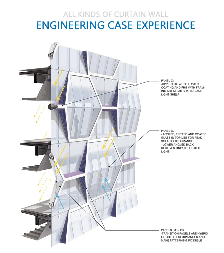 Aluminium Glass Wall Curtain Wall Shadow Box Detail Design Shadow Box