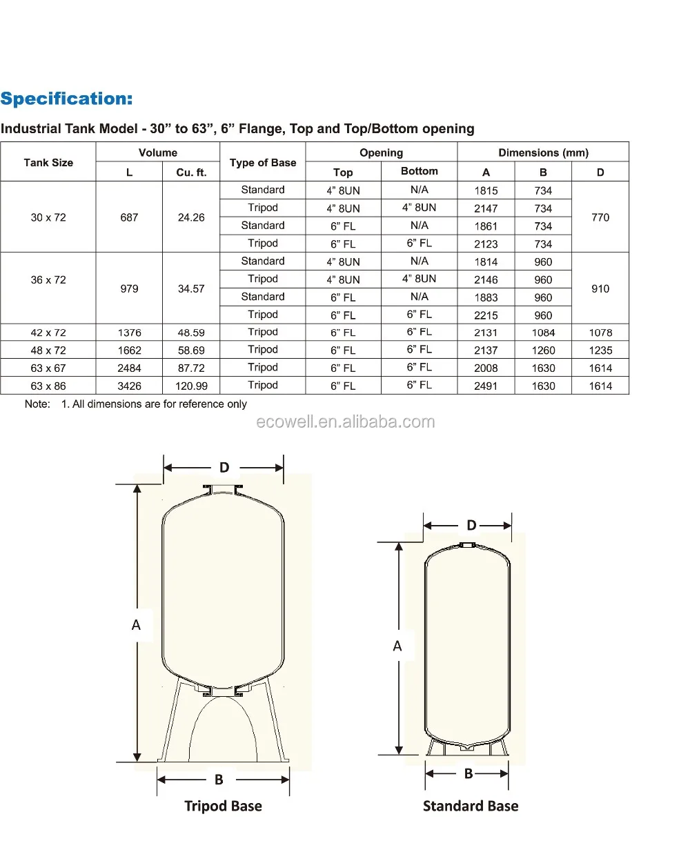 Frp Tank,Best Prices - Buy Frp Tank Product on Alibaba.com