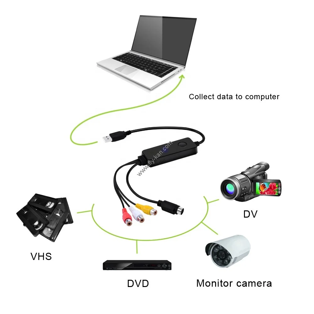 Программа для захвата видео с видеокамеры. Vhs to usb. vhs конвертер на компьютер. программа захвата видео vhs.