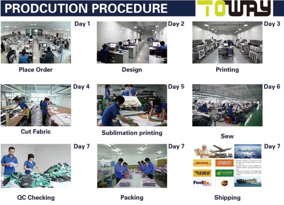 production procedure