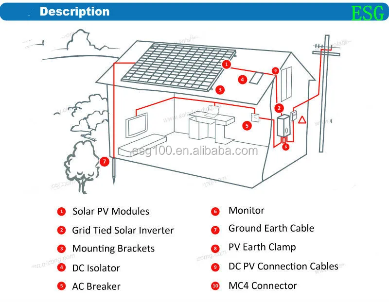 ESG Solar Energy Home System.jpg
