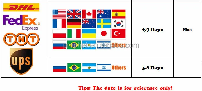 Cảm biến khí xúc tác chất lượng cao (cảm biến carbon Dioxide)