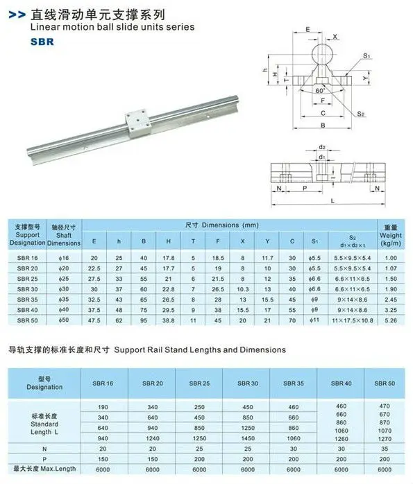SBR specification.jpg