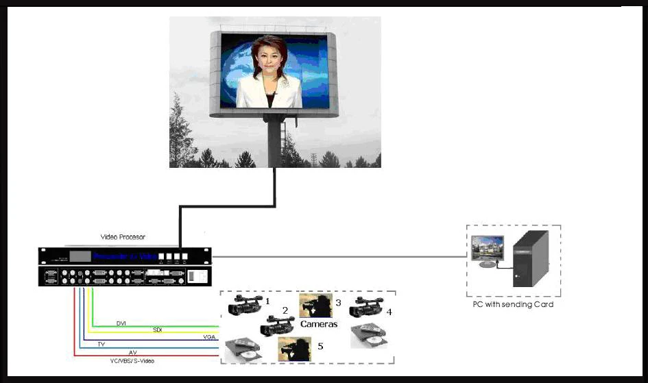 control system
