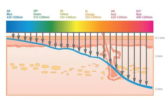 handled shr ipl hair removal laser machine with 650 - 950 nm wavelength
