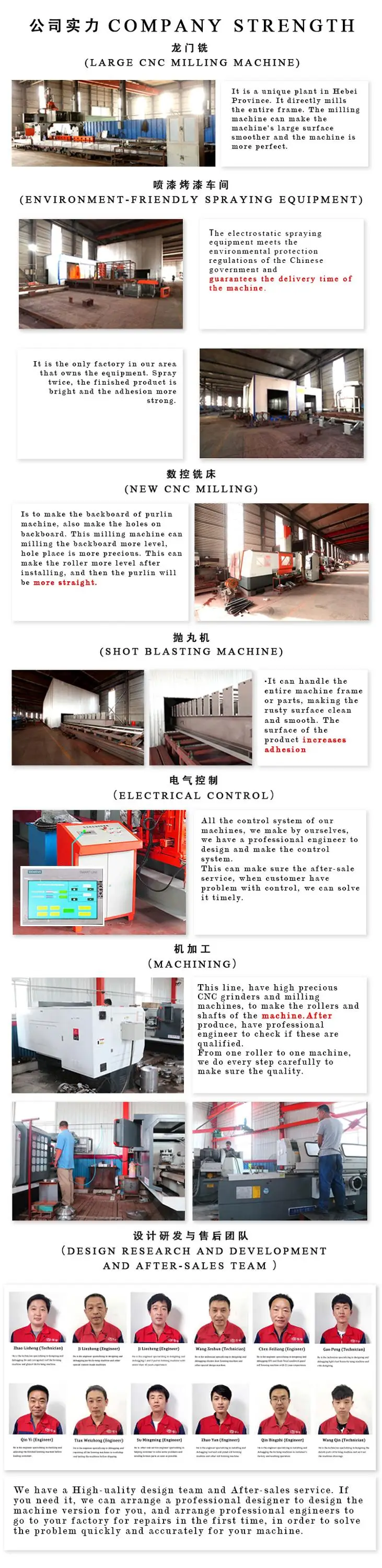 Russia profile 1035 metal glazed roof sheet steel profile cold forming machine glazed tile making machine equipment