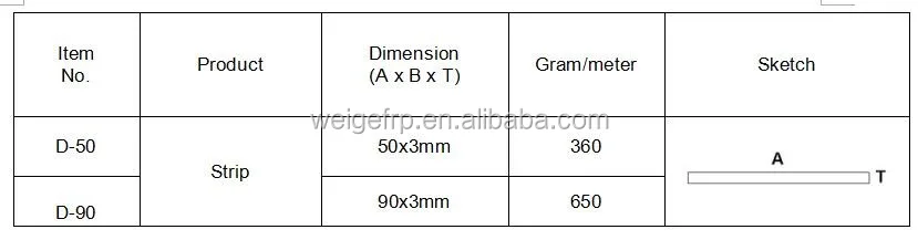 FRP decking strip 2 specifications