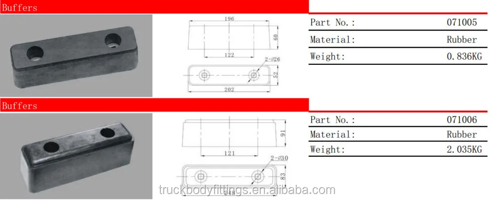 TBF vantruck rubber buffer strip suppliers for Trialer-2