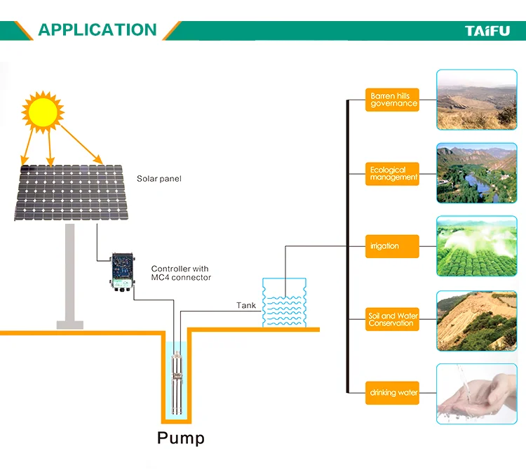 pompe solaire