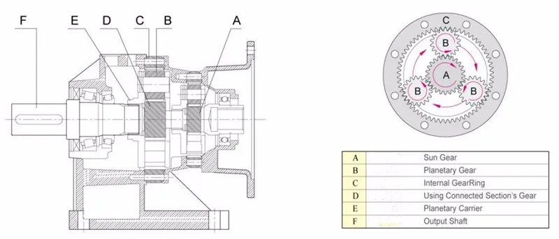 Max 6500 N.m Input Torque Flange Planetary Reducer for Rotatory Drilling Rig