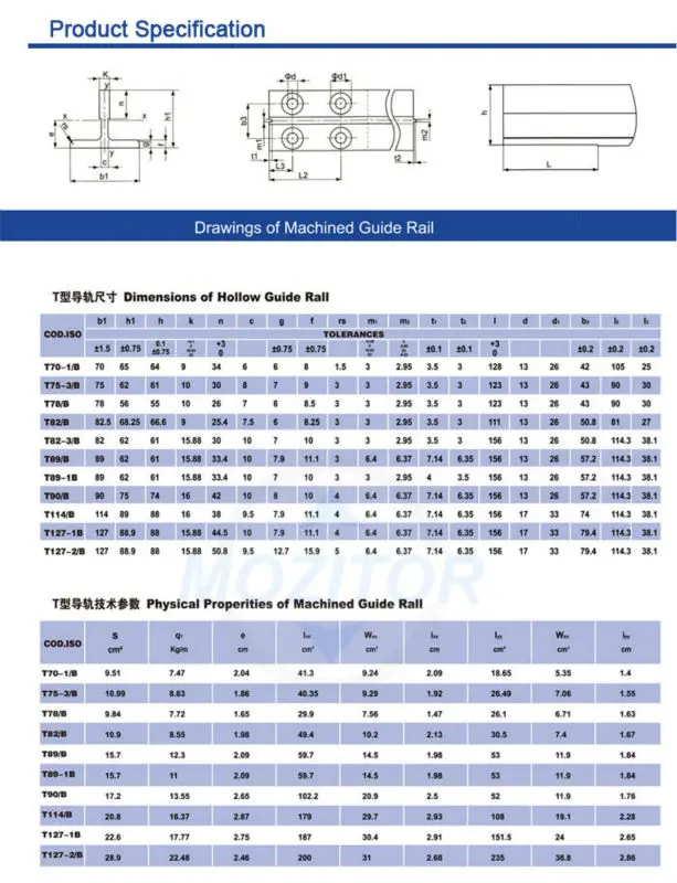 Elevator Rail Size Chart