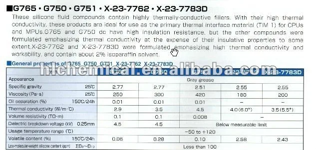 電気シリコングリース 高熱伝導率shinetsu X 23 7783 D Buy 信越 X 23 7783 D シリコーン高サーマルグリース信越 X 23 7783 D 電気シリコーングリース信越 X 23 7783 D Product On Alibaba Com