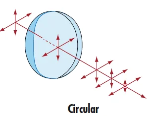 Circular cylindrical lens.png