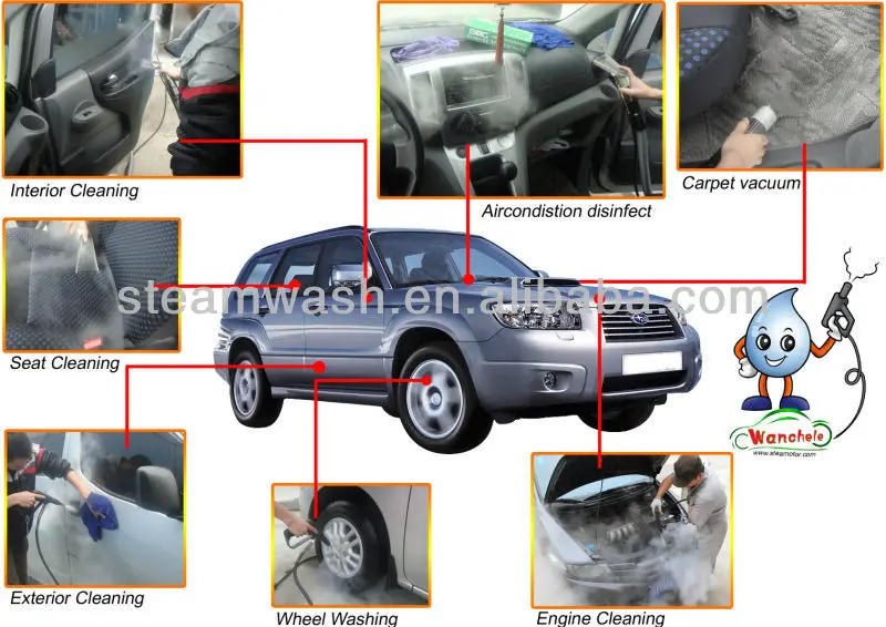 High Pressure Interior Vacuum Cleaner For Car Wash Buy High Pressure Interior Vacuum Cleaner For Car Wash Car Vacuum Cleaning Tool Powerful Car