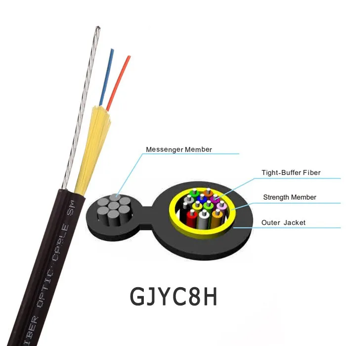 Плотное буферное покрытие tight buffer. Плотное буферное покрытие tight buffer