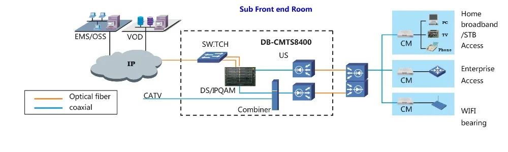 Docsis кнопка выхода схема