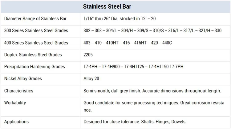 ultrasonic testing 316 stainless steel round bar price per kg