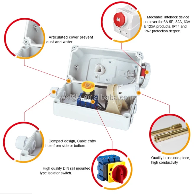 32A IP44 Промышленный разъем Разъем блокировки блокировки