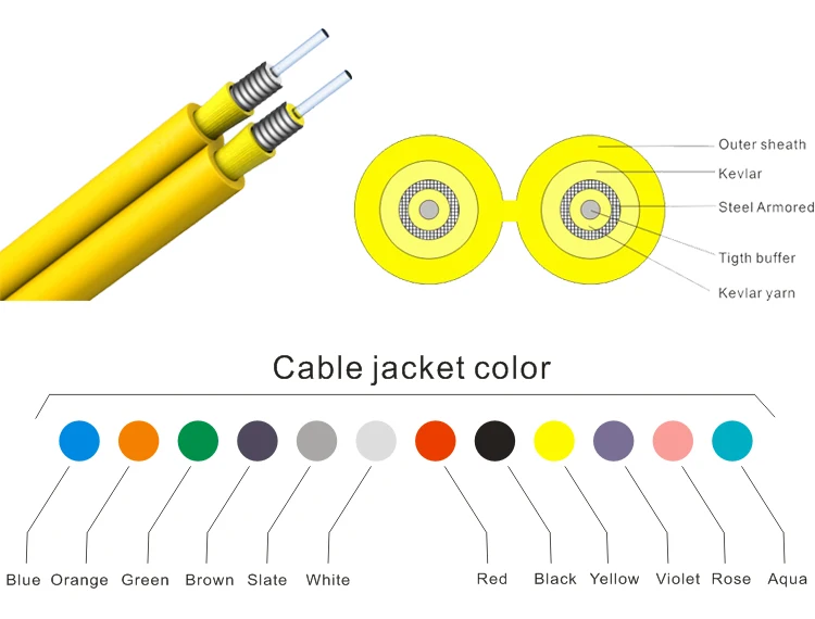 OS2 OM1 OM2 OM3 OM4 Duplex Armored Fiber Optic Cable