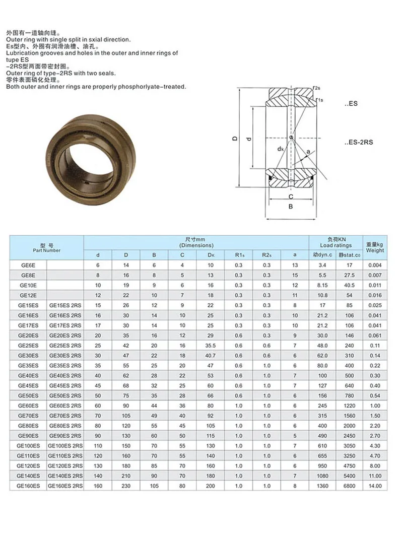 GE Spherical Bearing (32)