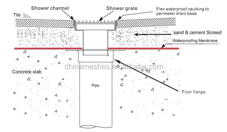 Stainless Steel Channel Drain Sidewalk Channel Drain Concrete