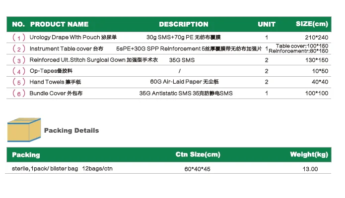 Medical Jetable Sterile Chirurgical Tur Ensemble D Urologie Buy