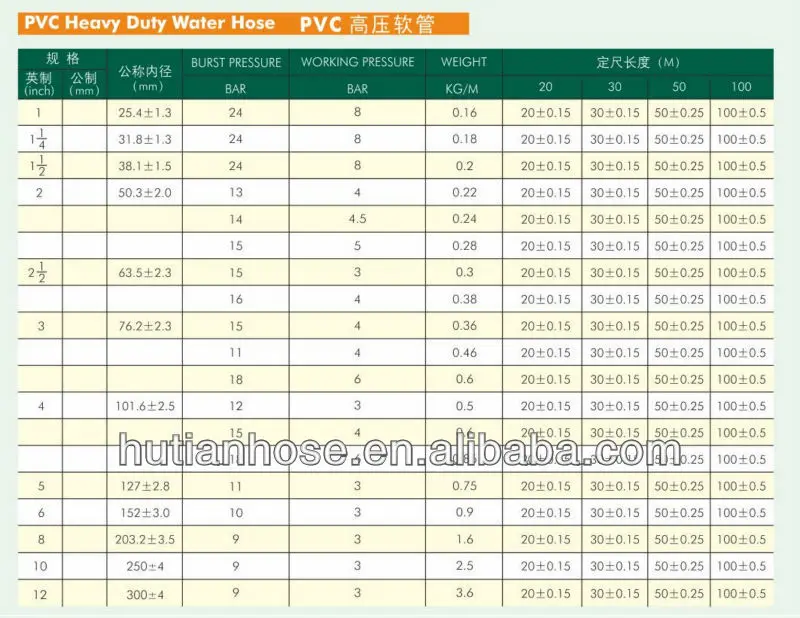 6 Inch Pvc Plastic Pipe Sizes Buy Pvc Plastic Pipe,Pvc Pipe Sizes,6