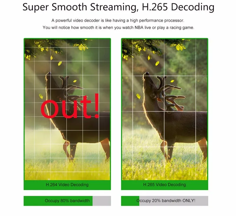 RK3229 64Bit Quad Core tv box 1080P Lollipop OS 1G/8G WF 4 USB Host Support set box android 6.0 v88