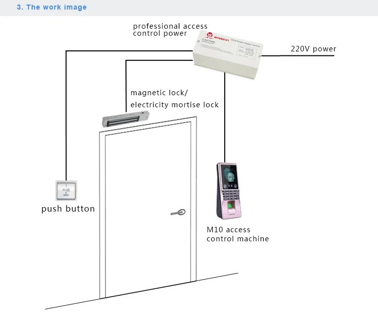 access-M10_05.png
