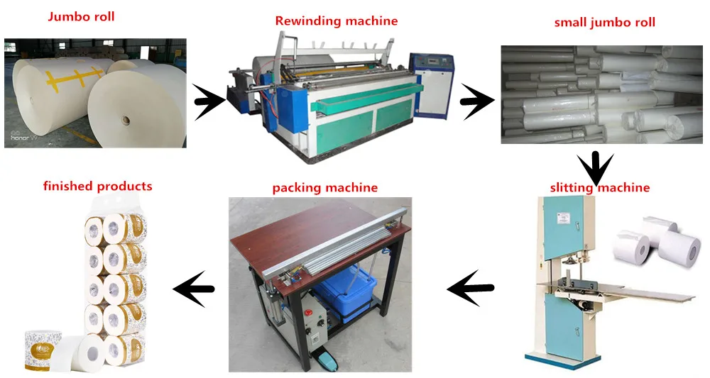 JYD Factory Sales Hot Sale Mini Toilet Paper Making Machine Price For Making Toilet Paper Roll/Paper Cutting Machine