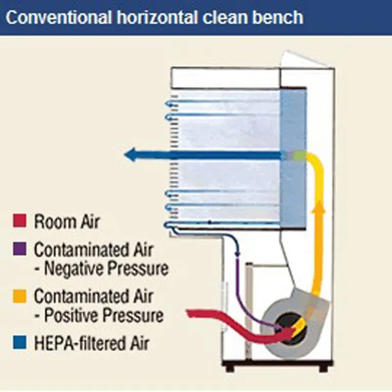 Draft for Clean Bench