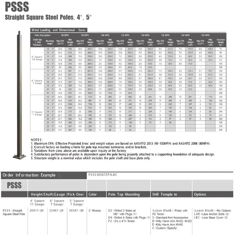 Pole Detail2.jpg