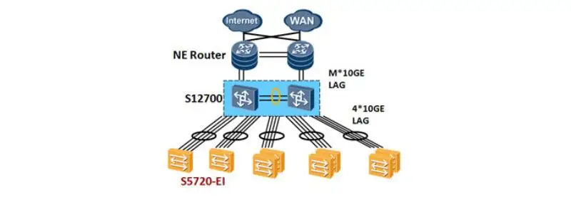 S5720-EI Switches 2.jpg