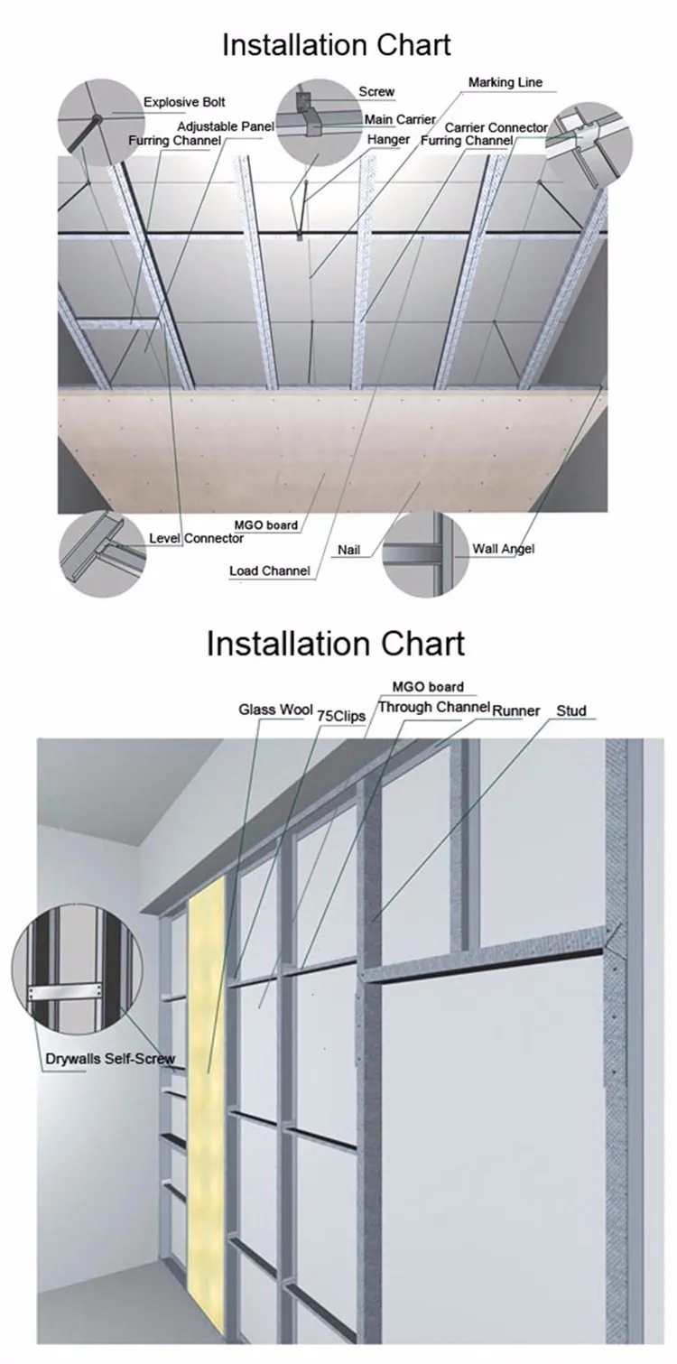 Sound Insulation Extruded Polystyrene Foam Insulation Mgo Perlite Board