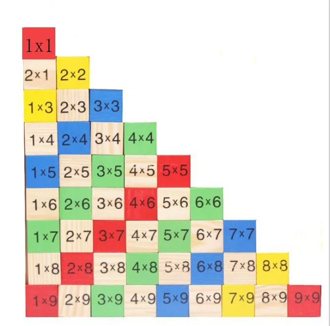 Placa de aprendizagem de matemática de,Tabuada de Multiplicação