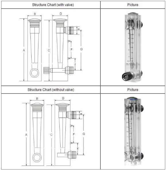 Panel Mount 1.5-15 GPM 6-60 LPM Rotameter Flow Meter Hydronix Uxcell LZT LZM 