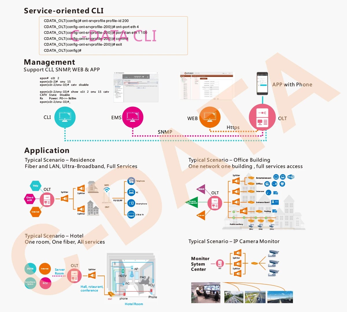 02-FD1216S 1208 1204-2