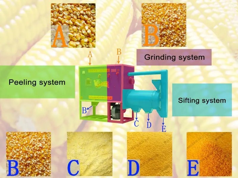 automatic grinding feed grain price of rice dal corn mill machine
