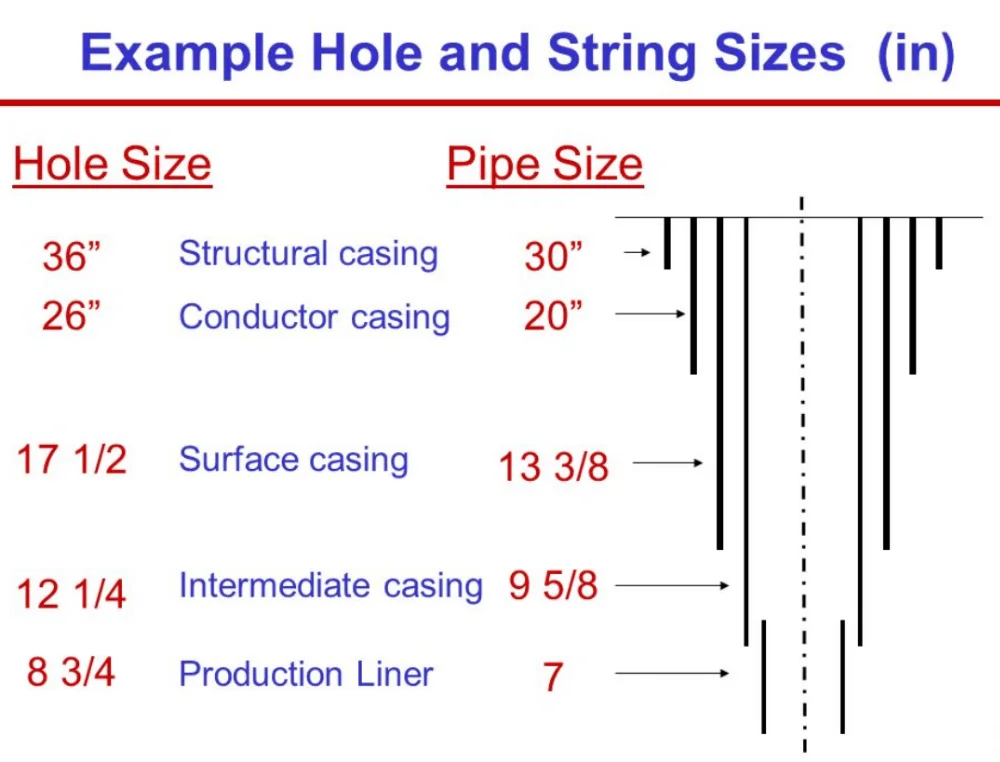 Api 5ct 13 38 Inch Conductor Pipe Grade J 55k 55 N80 Ltc Stc Eue Nue