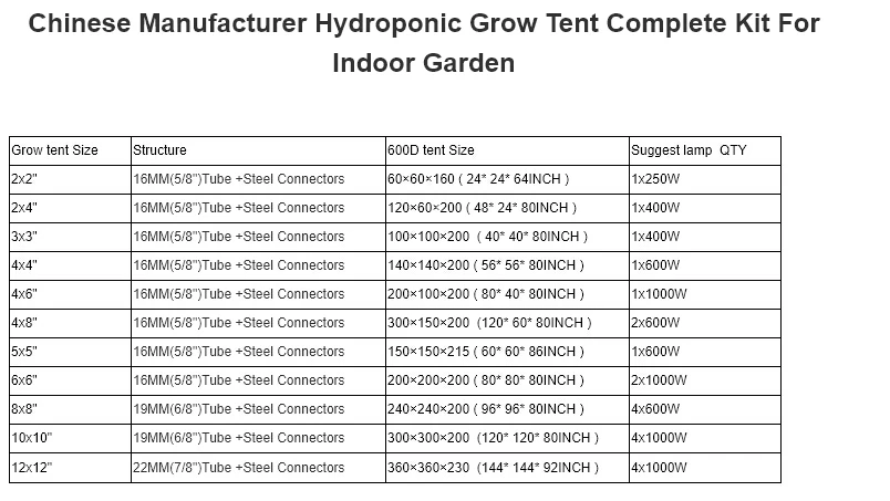 grow tent 3.jpg