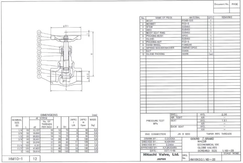 Valve control , steam manual valve , Japanese manufacturers, View valve