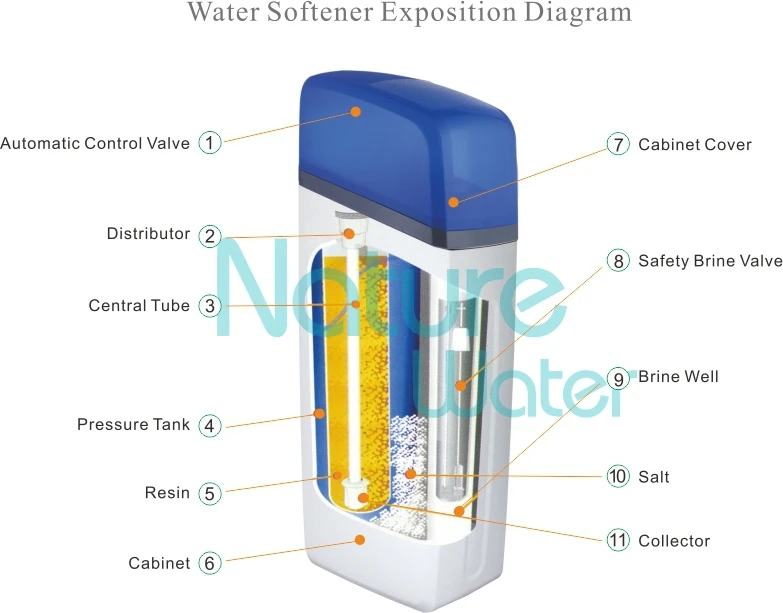 water softner system