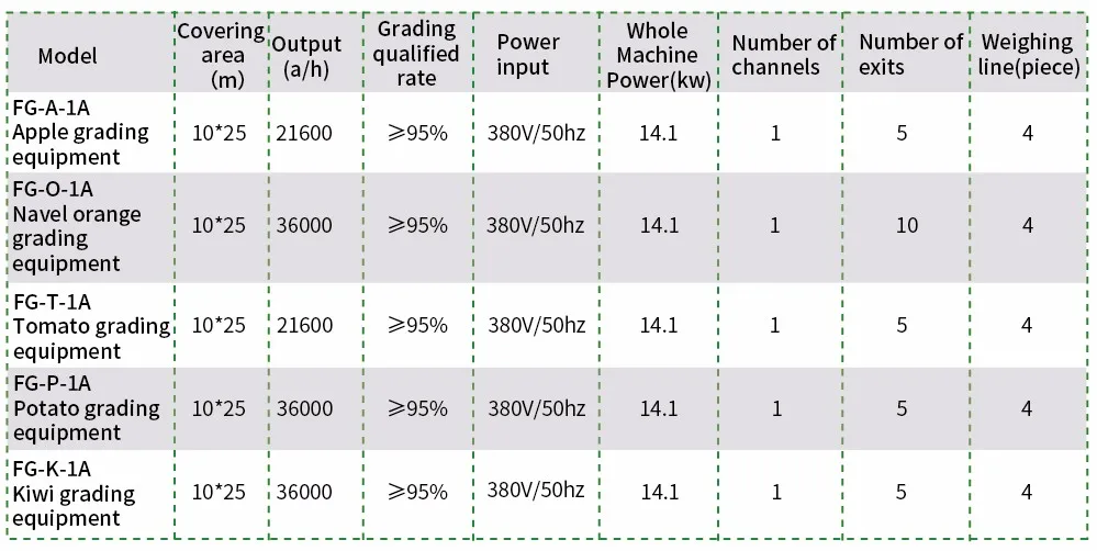 Power grades