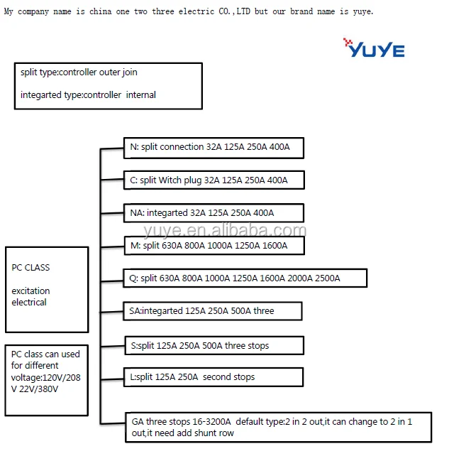 Hot Product Pc Class Excitation Electrical Type Diesel Generator Power System Control Switch Ats Buy Generator Power Switch Generator Control Switch Ats Product On Alibaba Com