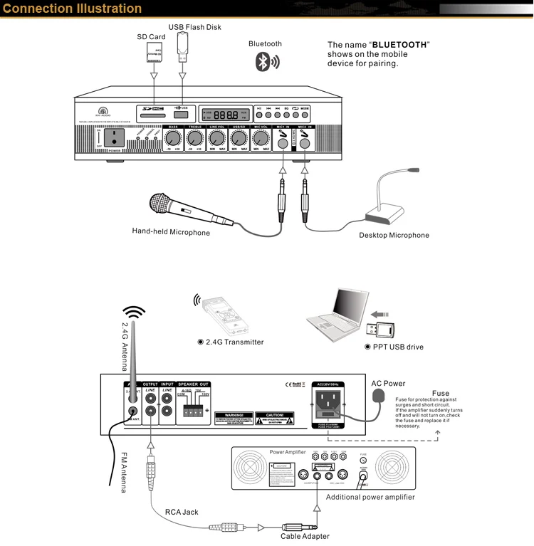 RH-AUDIO 2.4G MP3 BLUETOOTH AMPLIFIER page b.jpg