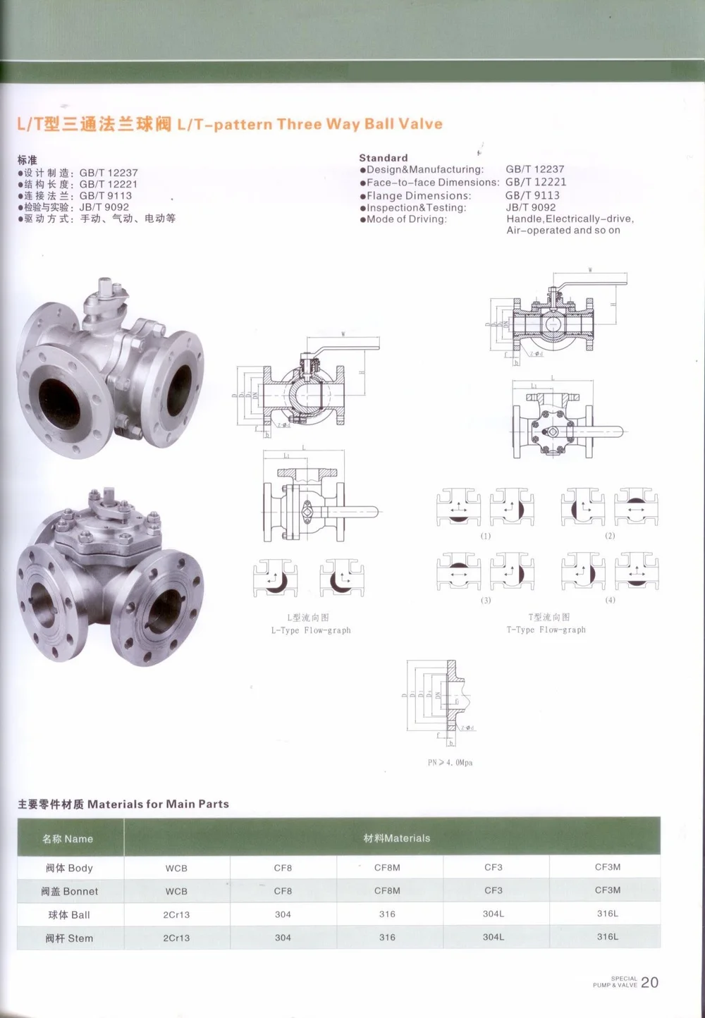 Catalogues of 3-way ball valve.jpg