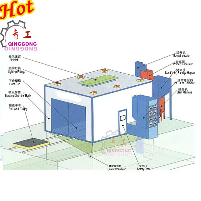 Sandblasting Chamber Buy Sandblasting Chamber,Shot Blast Chamber